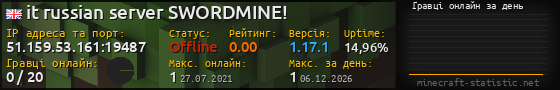 Юзербар 560x90 с графіком гравців онлайн для сервера 51.159.53.161:19487