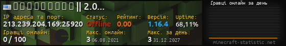 Юзербар 560x90 с графіком гравців онлайн для сервера 213.239.204.169:25920