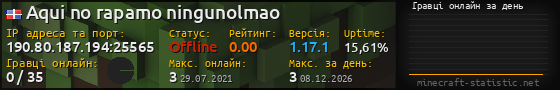 Юзербар 560x90 с графіком гравців онлайн для сервера 190.80.187.194:25565