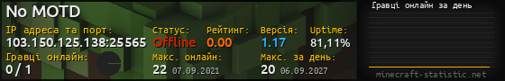 Юзербар 560x90 с графіком гравців онлайн для сервера 103.150.125.138:25565
