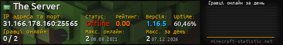 Юзербар 560x90 с графіком гравців онлайн для сервера 31.166.178.160:25565