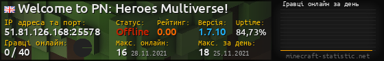 Юзербар 560x90 с графіком гравців онлайн для сервера 51.81.126.168:25578