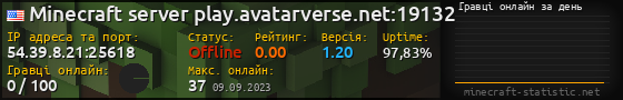 Юзербар 560x90 с графіком гравців онлайн для сервера 54.39.8.21:25618