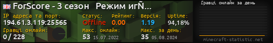 Юзербар 560x90 с графіком гравців онлайн для сервера 194.61.3.119:25565