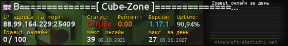 Юзербар 560x90 с графіком гравців онлайн для сервера 88.99.164.229:25409