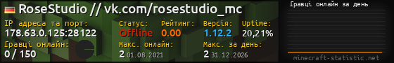 Юзербар 560x90 с графіком гравців онлайн для сервера 178.63.0.125:28122