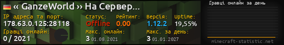 Юзербар 560x90 с графіком гравців онлайн для сервера 178.63.0.125:28118