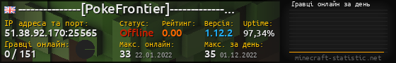 Юзербар 560x90 с графіком гравців онлайн для сервера 51.38.92.170:25565