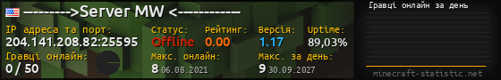Юзербар 560x90 с графіком гравців онлайн для сервера 204.141.208.82:25595