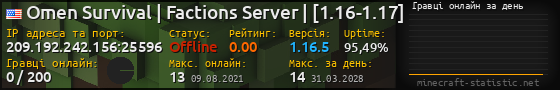 Юзербар 560x90 с графіком гравців онлайн для сервера 209.192.242.156:25596