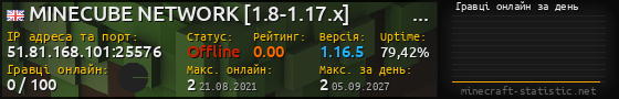Юзербар 560x90 с графіком гравців онлайн для сервера 51.81.168.101:25576