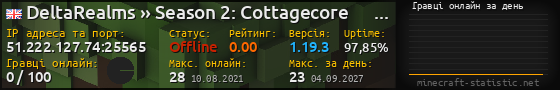 Юзербар 560x90 с графіком гравців онлайн для сервера 51.222.127.74:25565