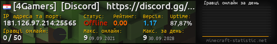Юзербар 560x90 с графіком гравців онлайн для сервера 181.126.97.214:25565