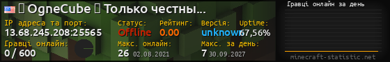 Юзербар 560x90 с графіком гравців онлайн для сервера 13.68.245.208:25565