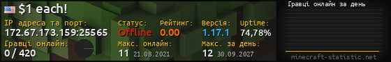 Юзербар 560x90 с графіком гравців онлайн для сервера 172.67.173.159:25565