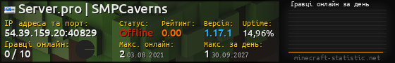 Юзербар 560x90 с графіком гравців онлайн для сервера 54.39.159.20:40829