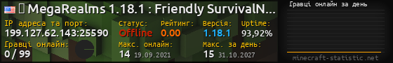 Юзербар 560x90 с графіком гравців онлайн для сервера 199.127.62.143:25590