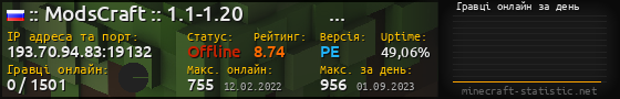 Юзербар 560x90 с графіком гравців онлайн для сервера 193.70.94.83:19132