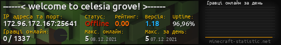 Юзербар 560x90 с графіком гравців онлайн для сервера 172.96.172.167:25641