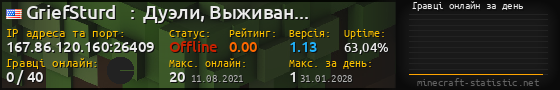 Юзербар 560x90 с графіком гравців онлайн для сервера 167.86.120.160:26409