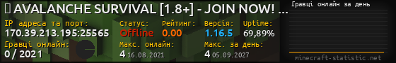 Юзербар 560x90 с графіком гравців онлайн для сервера 170.39.213.195:25565