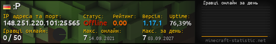 Юзербар 560x90 с графіком гравців онлайн для сервера 148.251.220.101:25565