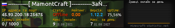 Юзербар 560x90 с графіком гравців онлайн для сервера 45.93.200.18:25675