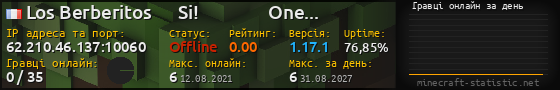 Юзербар 560x90 с графіком гравців онлайн для сервера 62.210.46.137:10060