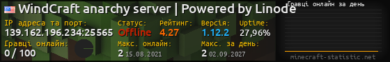 Юзербар 560x90 с графіком гравців онлайн для сервера 139.162.196.234:25565