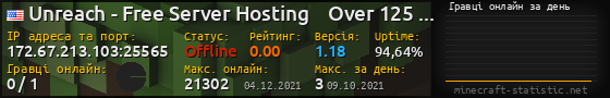 Юзербар 560x90 с графіком гравців онлайн для сервера 172.67.213.103:25565