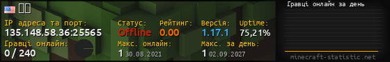 Юзербар 560x90 с графіком гравців онлайн для сервера 135.148.58.36:25565