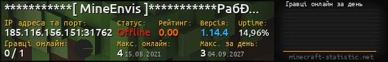 Юзербар 560x90 с графіком гравців онлайн для сервера 185.116.156.151:31762