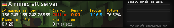 Юзербар 560x90 с графіком гравців онлайн для сервера 136.243.169.242:25565