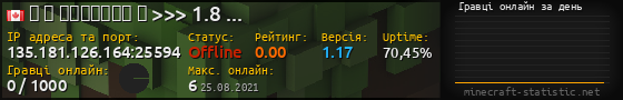 Юзербар 560x90 с графіком гравців онлайн для сервера 135.181.126.164:25594