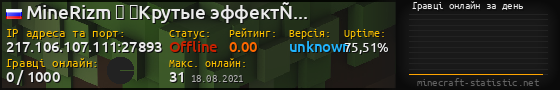 Юзербар 560x90 с графіком гравців онлайн для сервера 217.106.107.111:27893