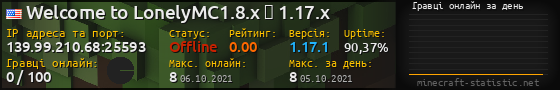 Юзербар 560x90 с графіком гравців онлайн для сервера 139.99.210.68:25593