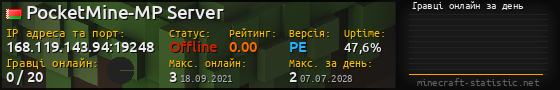 Юзербар 560x90 с графіком гравців онлайн для сервера 168.119.143.94:19248