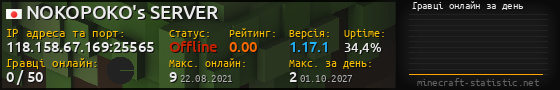 Юзербар 560x90 с графіком гравців онлайн для сервера 118.158.67.169:25565