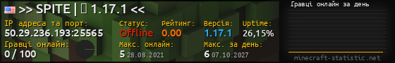 Юзербар 560x90 с графіком гравців онлайн для сервера 50.29.236.193:25565