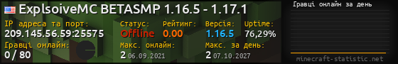 Юзербар 560x90 с графіком гравців онлайн для сервера 209.145.56.59:25575