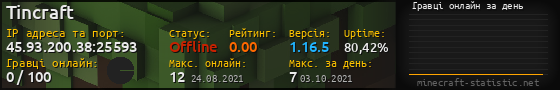Юзербар 560x90 с графіком гравців онлайн для сервера 45.93.200.38:25593