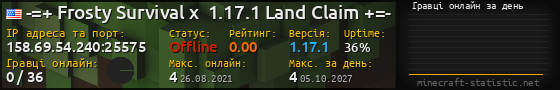 Юзербар 560x90 с графіком гравців онлайн для сервера 158.69.54.240:25575