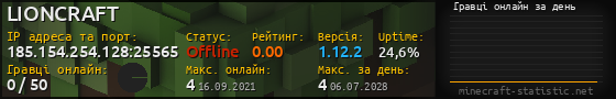 Юзербар 560x90 с графіком гравців онлайн для сервера 185.154.254.128:25565