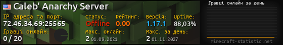Юзербар 560x90 с графіком гравців онлайн для сервера 72.46.34.69:25565