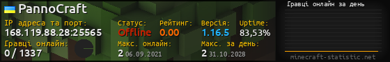 Юзербар 560x90 с графіком гравців онлайн для сервера 168.119.88.28:25565