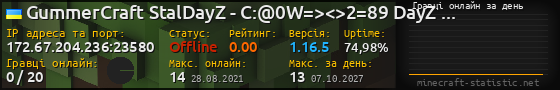 Юзербар 560x90 с графіком гравців онлайн для сервера 172.67.204.236:23580