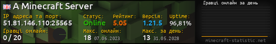 Юзербар 560x90 с графіком гравців онлайн для сервера 51.81.146.110:25565