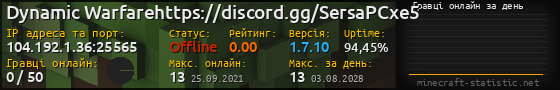 Юзербар 560x90 с графіком гравців онлайн для сервера 104.192.1.36:25565