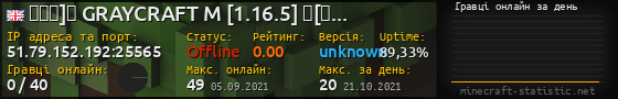 Юзербар 560x90 с графіком гравців онлайн для сервера 51.79.152.192:25565