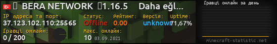 Юзербар 560x90 с графіком гравців онлайн для сервера 37.123.102.110:25565
